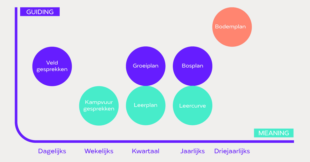 Proodoss en de PDJourney